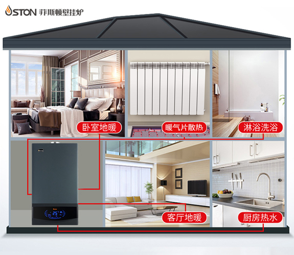 燃氣壁掛爐的功能