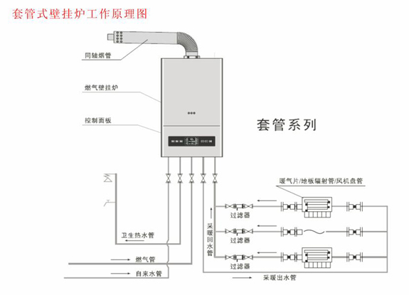 菲思盾壁掛爐套管機工作原理